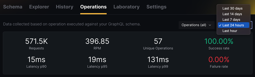 Operations page and the date range filter